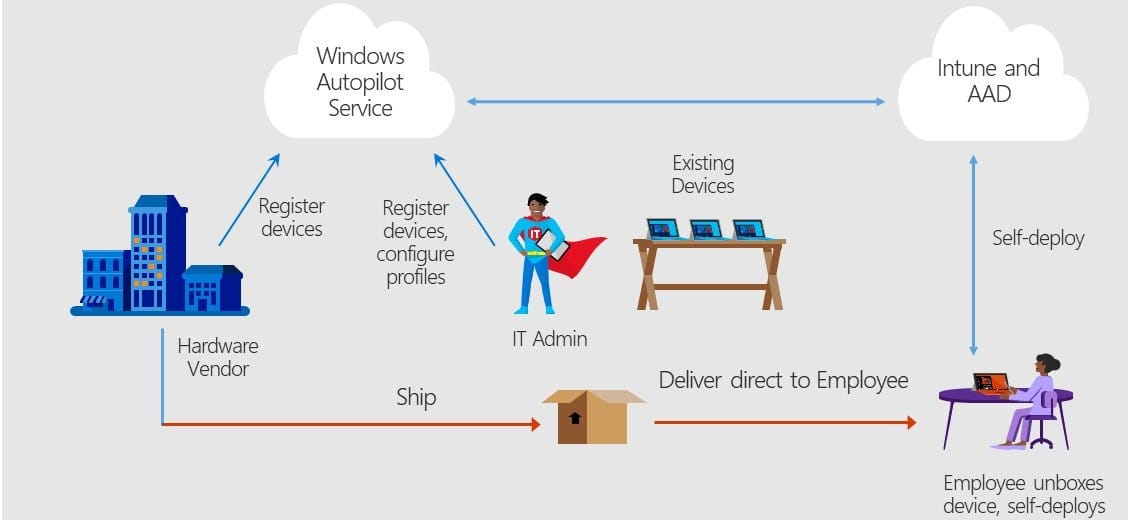 Intune support for autopilot