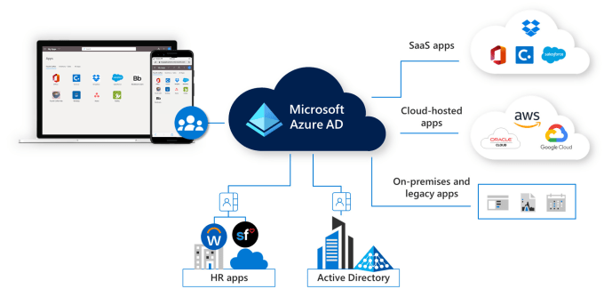 Intune support for Azure