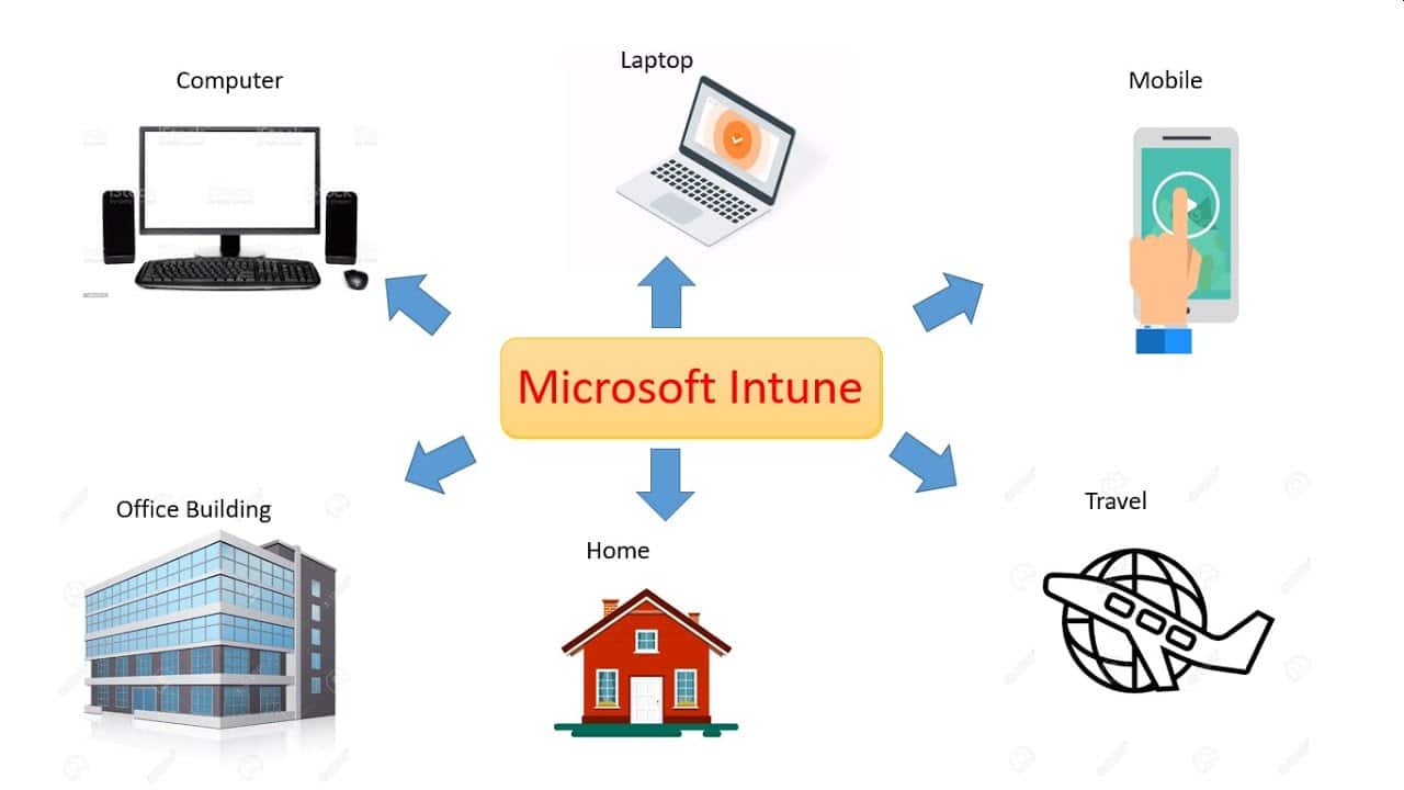 Microsoft Intune device management support