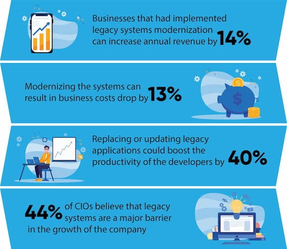 Software modernization benefits in 2024