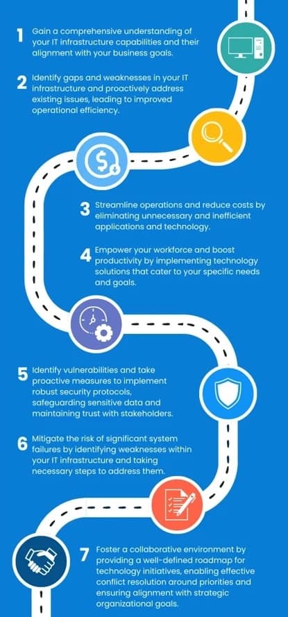 Benefits of enterprise IT roadmap