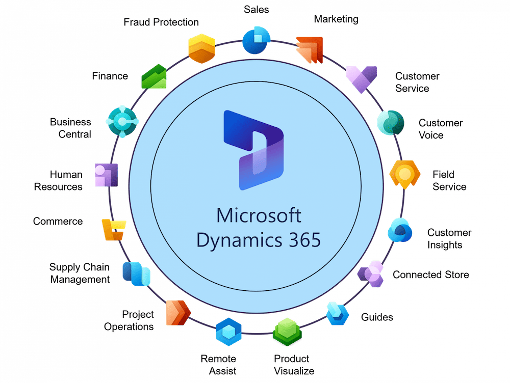 Dynamics 365 support pricing