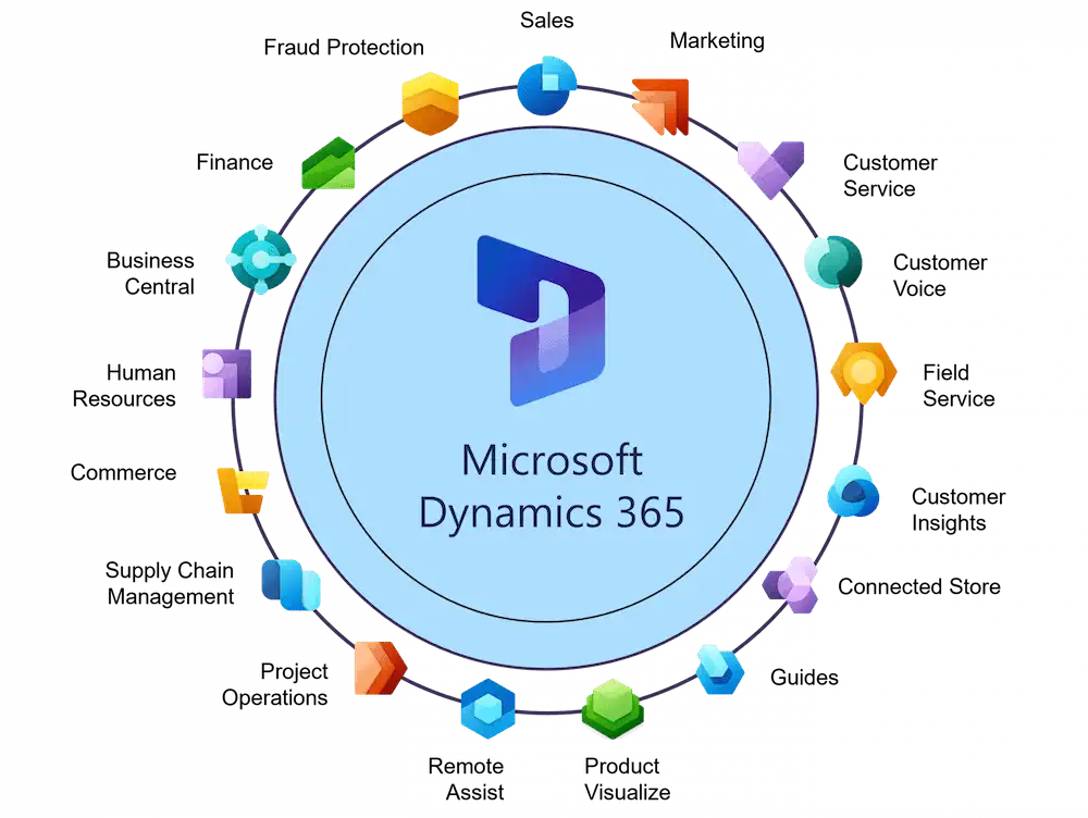 Microsoft Dynamics 365 Support