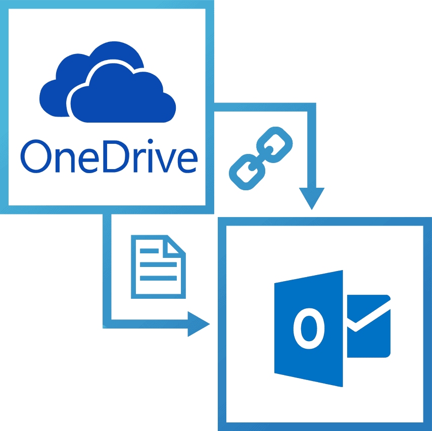 Outlook support for OneDrive