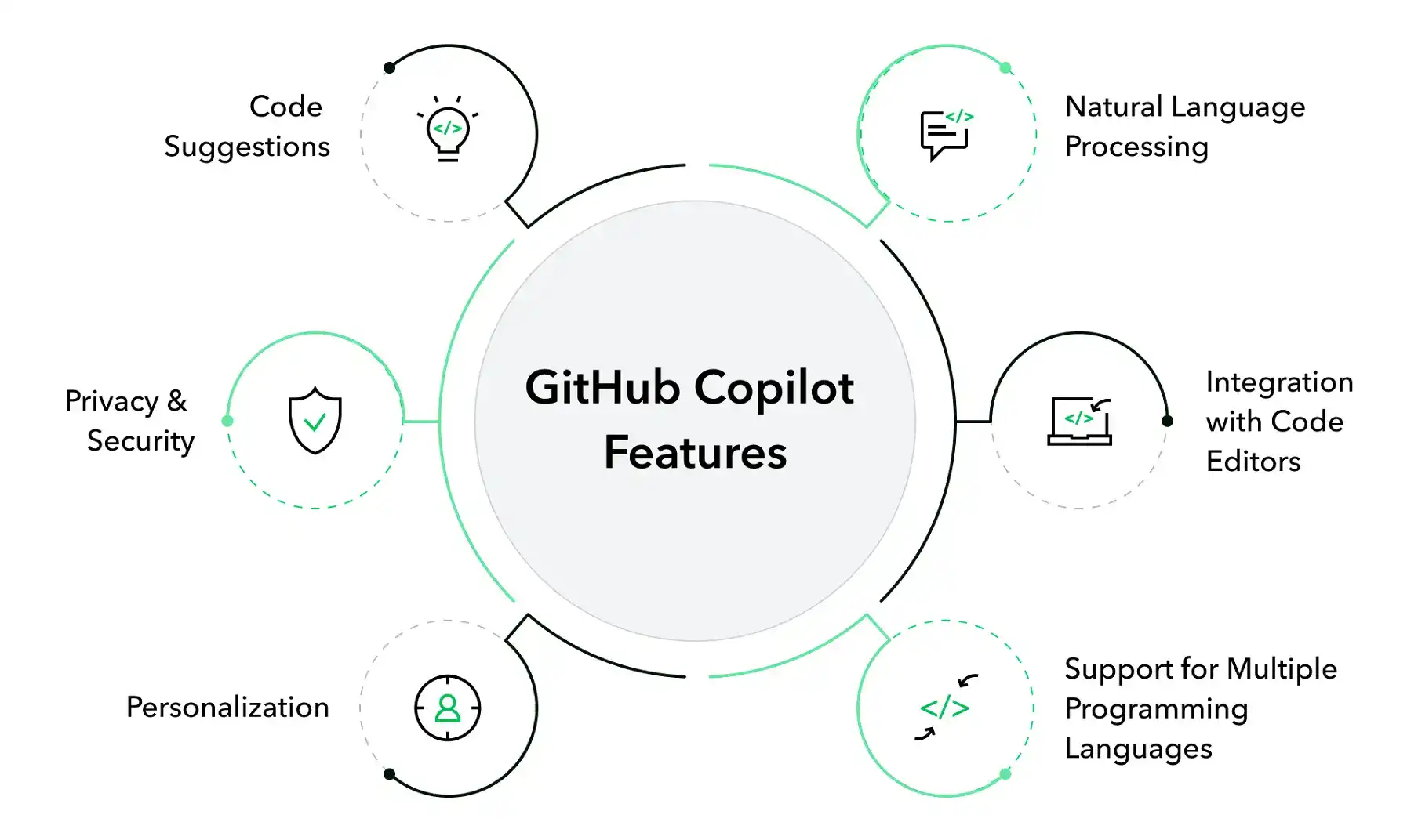 GitHub Copilot