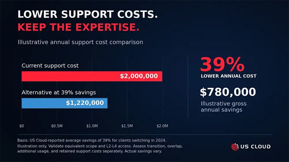 Benchmark Pricing Against Independent Alternatives
