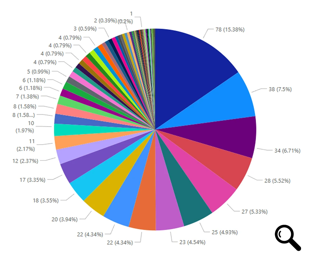 Industries US Cloud Serves