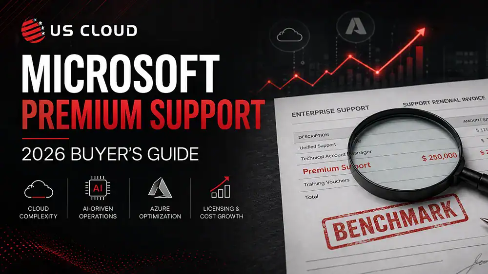 Microsoft Premium Support: The 2026 Buyer’s Guide for Finance Teams