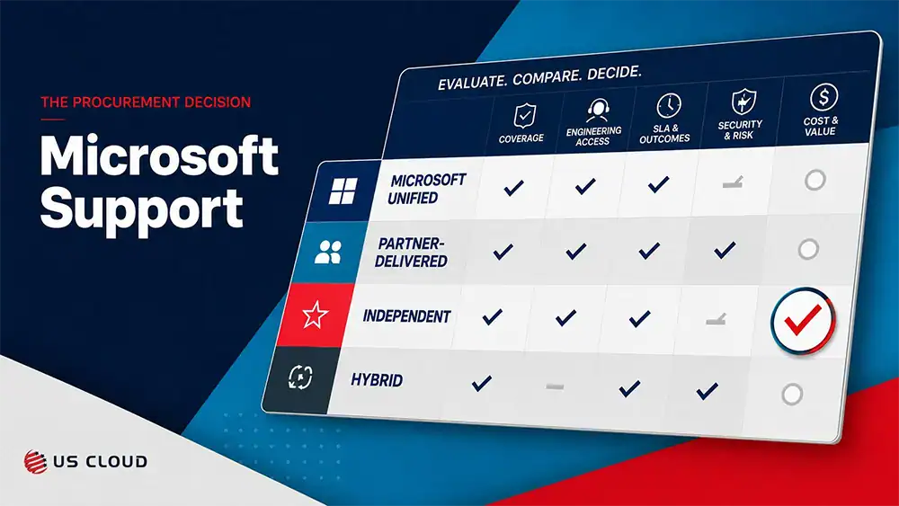 Microsoft Support Procurement: How to Prepare Before Q4