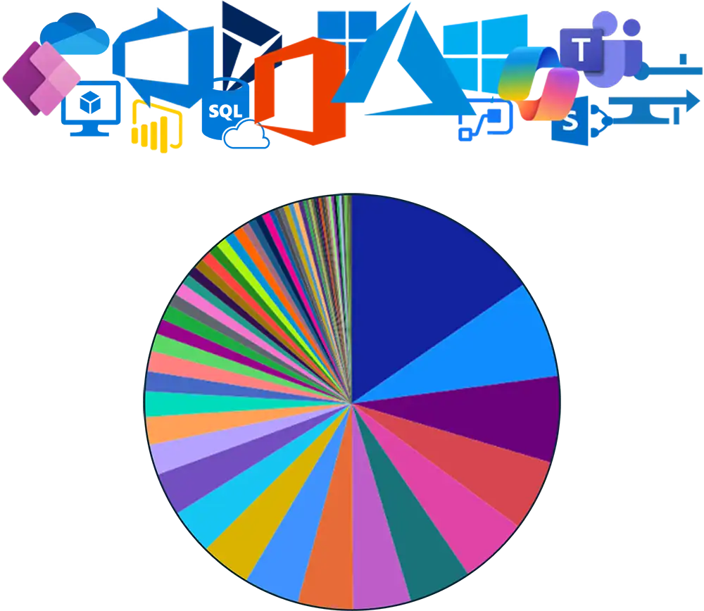 All Microsoft Technologies Supported