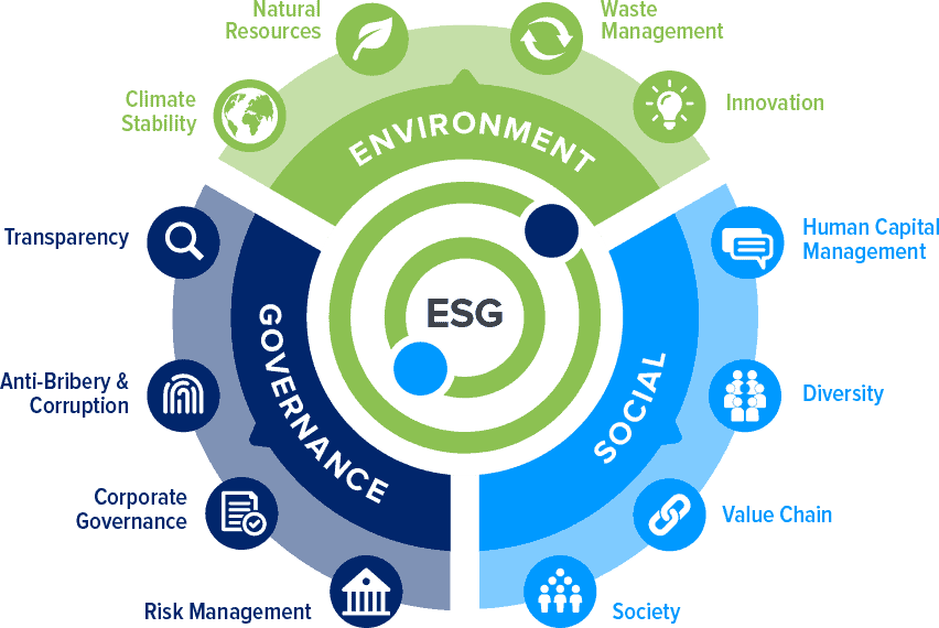 ESG compliance