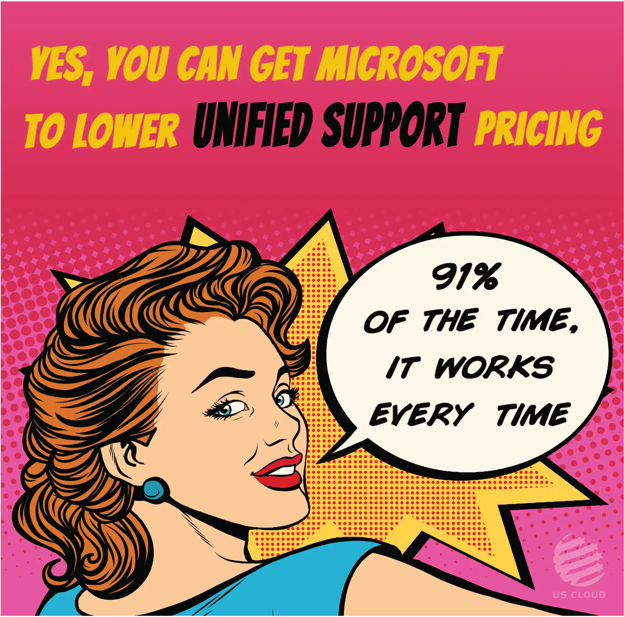 Vraag een offerte aan bij US Cloud om Microsoft te laten besluiten de prijzen voor Unified Support te verlagen.